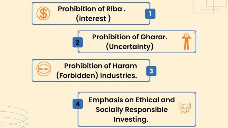 rules of halal investment