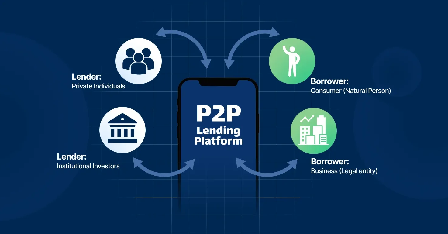 Peer-to-Peer Lending